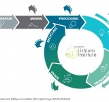 Πρωτοβουλίες του European Lithium Institute (ELI)