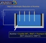 Η εξαγωγή του αλουμινίου από τον βωξίτη