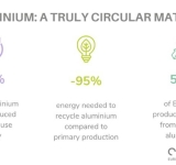 Αλουμίνιο: Ένα βιώσιμο υλικό και μια αλυσίδα αξίας