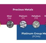 Έργο PEACOC: Ανάκτηση πολύτιμων μετάλλων από Ευρωπαϊκούς πόρους στο τέλος του κύκλου ζωής τους με νέες τεχνολογίες χαμηλού κόστους