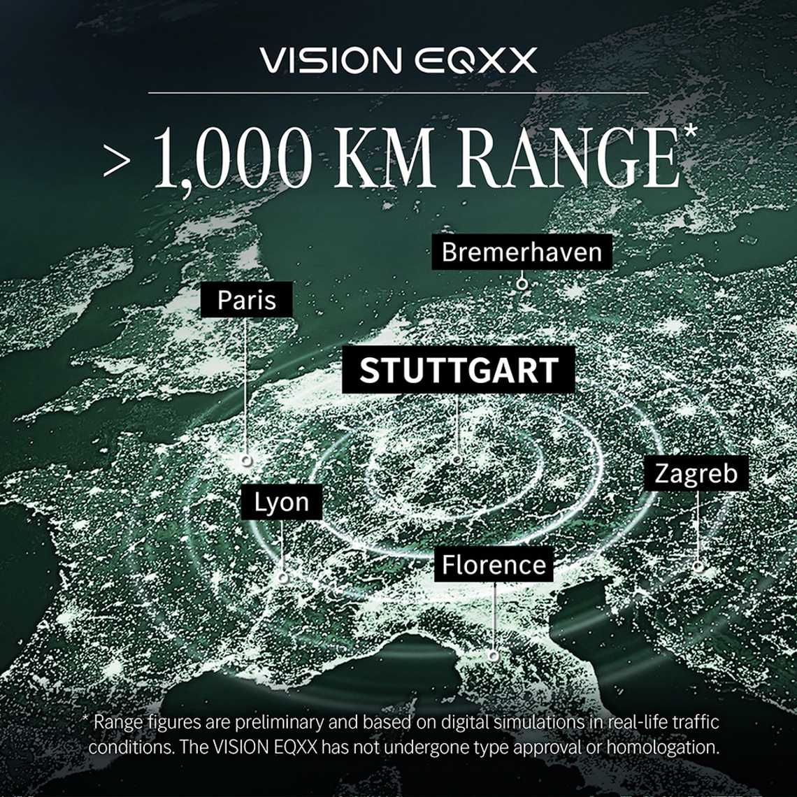 Το Mercedes-Benz Vision EQXX διαθέτει αυτονομία έως και 1.000 χλμ