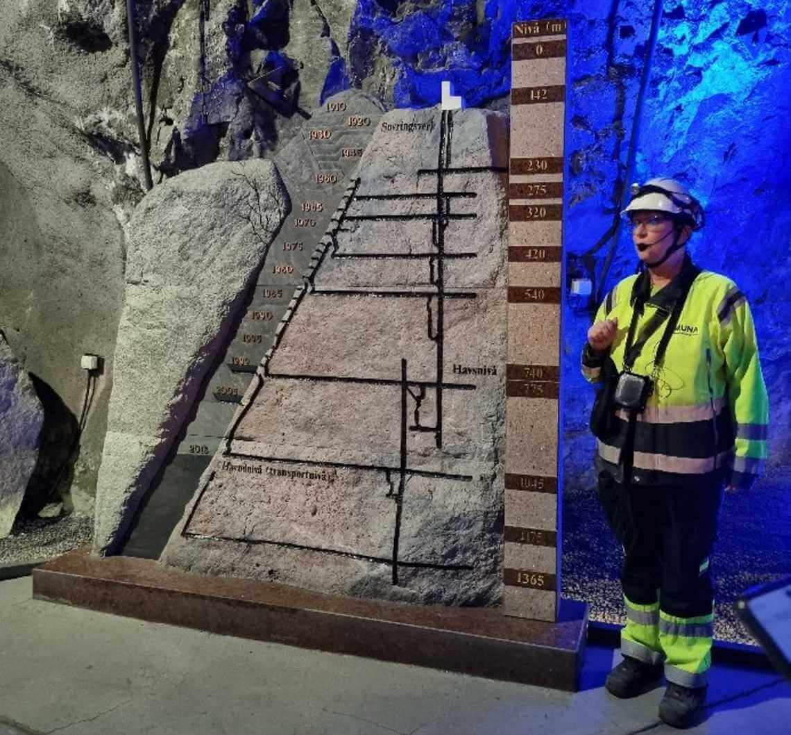 σχηματική αναπαράσταση του ορυχείου Kiruna