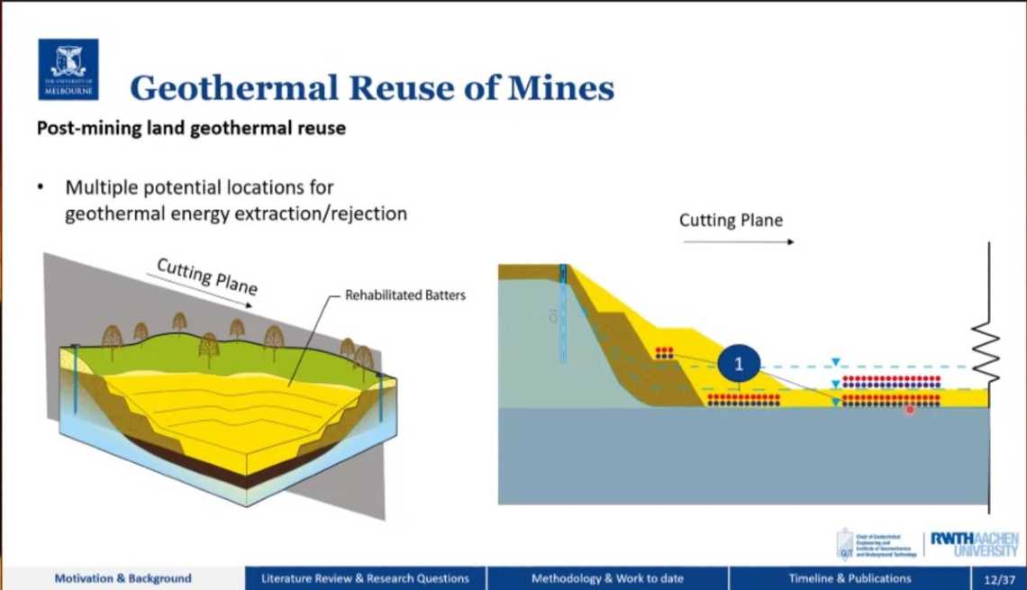 Αλλαγή χρήσης εξοφλημένου ορυχείου για την παραγωγή γεωθερμικής ενέργειας