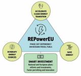 Συμπερίληψη μέτρων για την ενέργεια στα Εθνικά σχέδια ανάκαμψης προτείνει το Ευρωπαϊκό Κοινοβούλιο