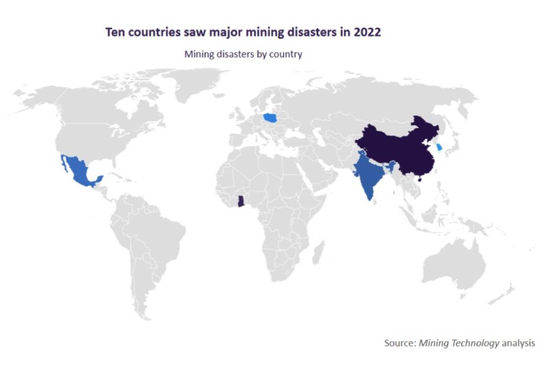 Το 2022 δέκα χώρες αντιμετώπισαν ατυχήματα στην εξόρυξη