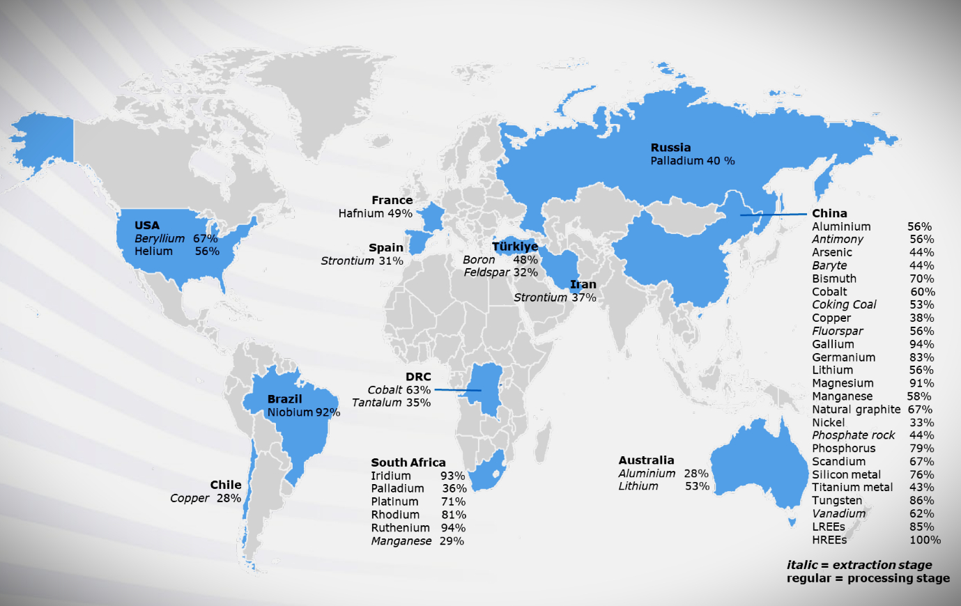 Κατανομή των νέων ΚΟΠΥ στον παγκόσμιο χάρτη