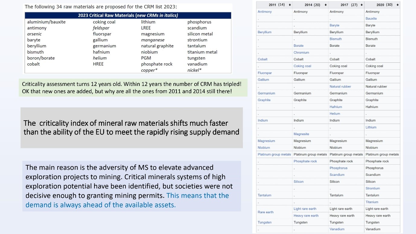 Mineral Raw Materials Index