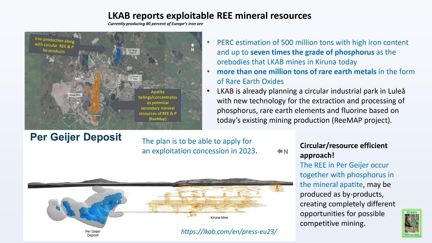 LKAB, mineral resources