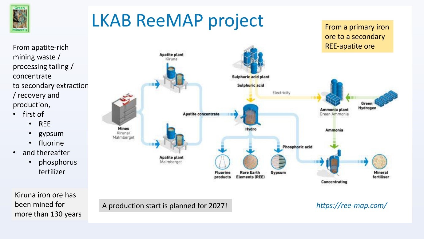 LKAB ReeMAP Project