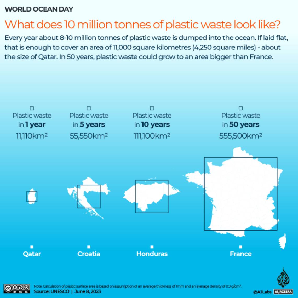 Πως μοιάζουν δέκα εκατομμύρια τόνοι πλαστικού;