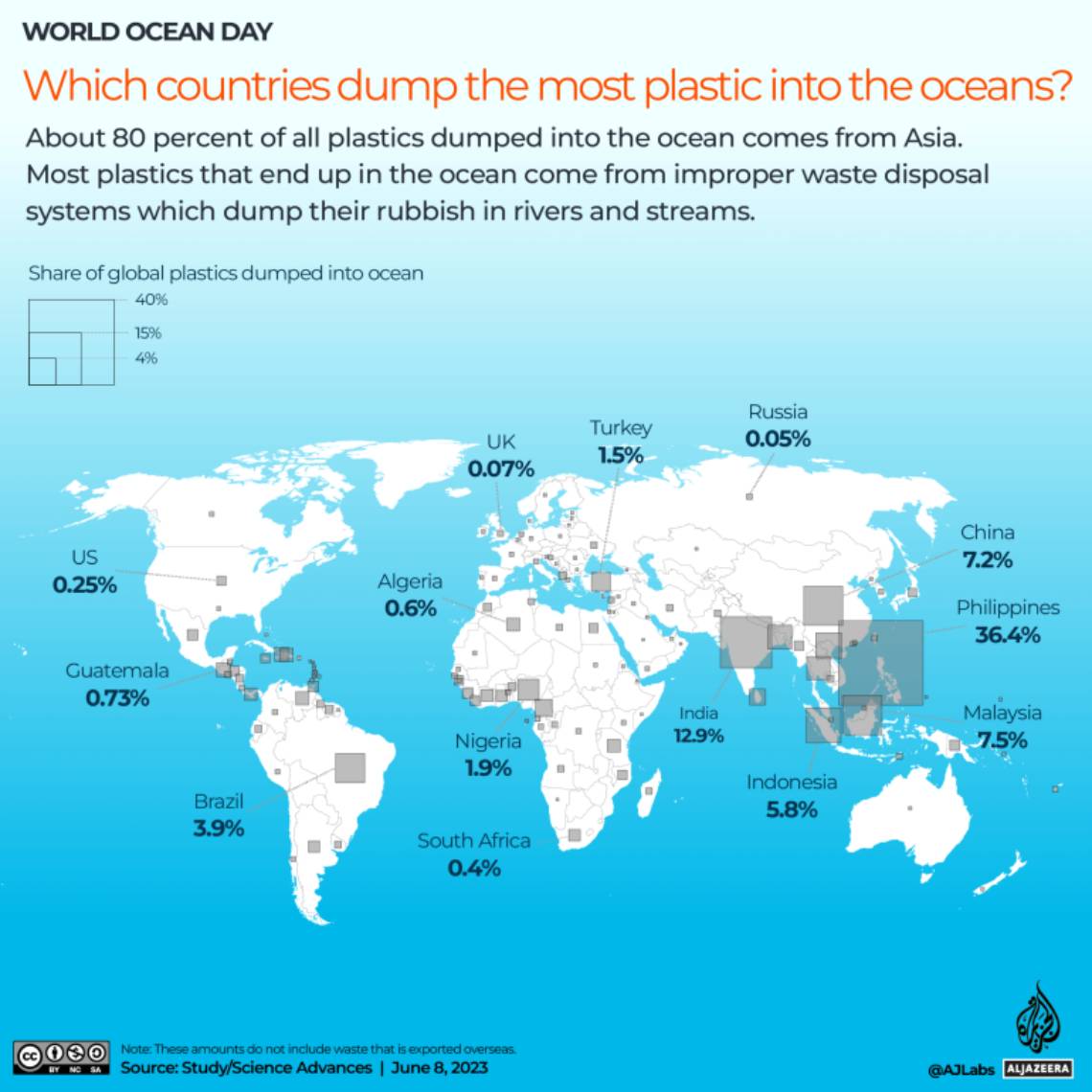 Ποιες χώρες απορρίπτουν τα περισσότερα πλαστικά στους ωκεανούς;