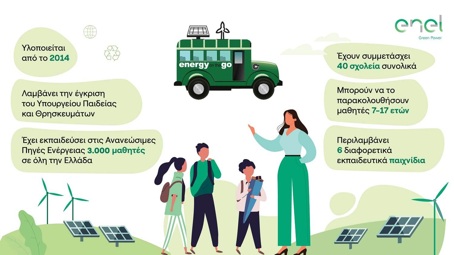 Energy on the Go Infographic